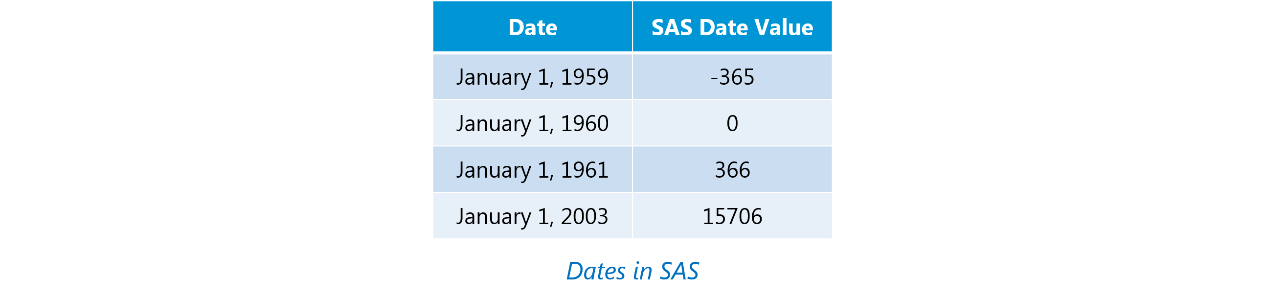 Sas Interview Questions